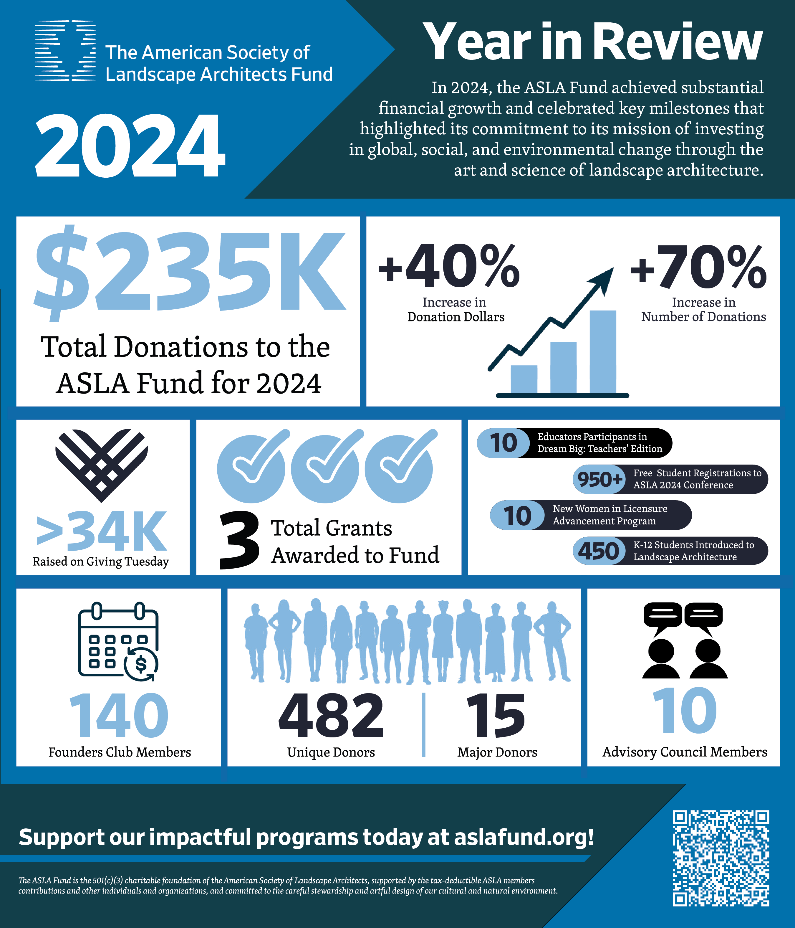 Fund Infographic